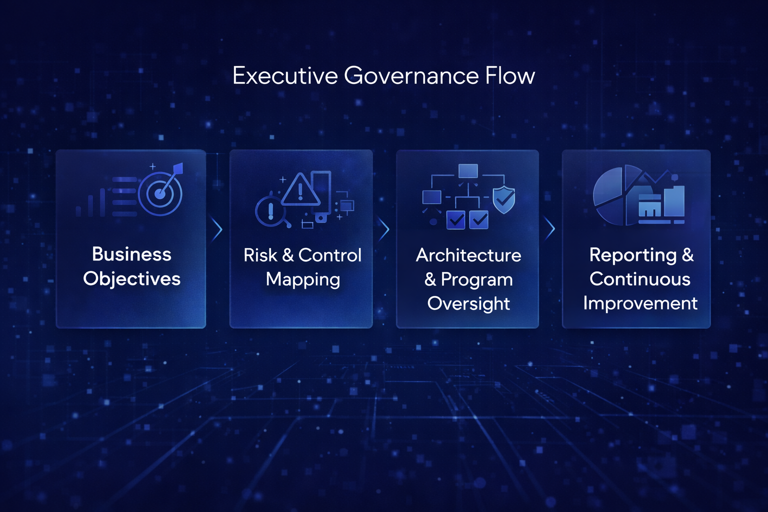 Virtual CISO / CTO as a Service